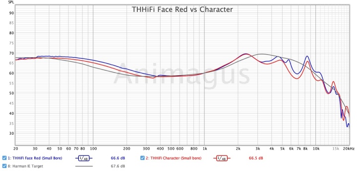 THHiFi Face Red vs Character